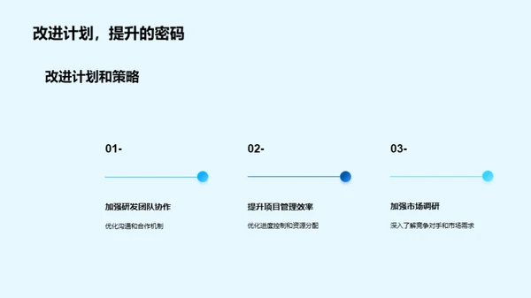 化学研发进展概览