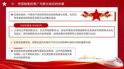 党务知识学习抗战时期的中国共产党党团制度、群众组织与党群关系PPT课件