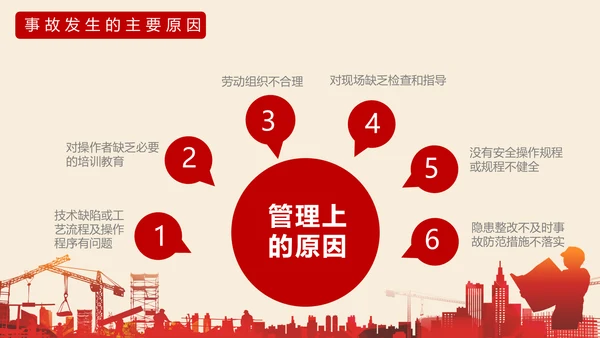 施工建设安全生产责任培训通用PPT