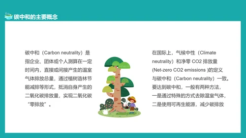 碳中和概念全球变暖环保PPT模板