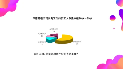 调查问卷分析报告通用PPT模板