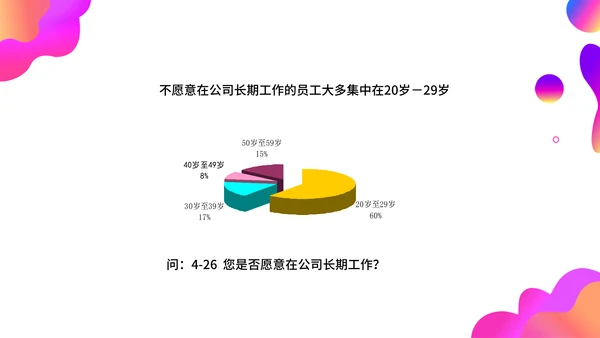 调查问卷分析报告通用PPT模板