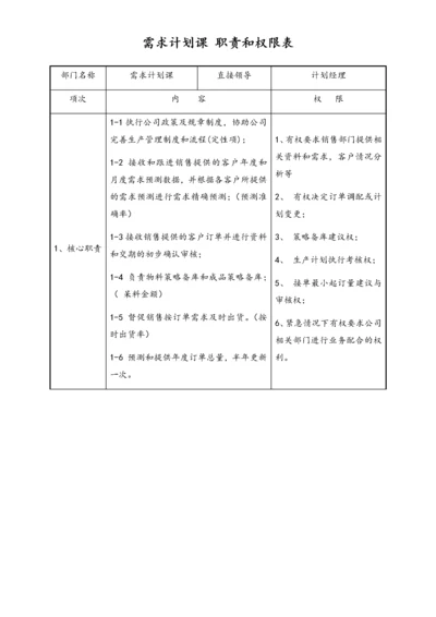 16-生产部需求计划 职责和权限表.docx