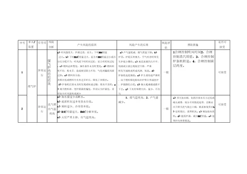 造气车间生产工艺过程风险分析