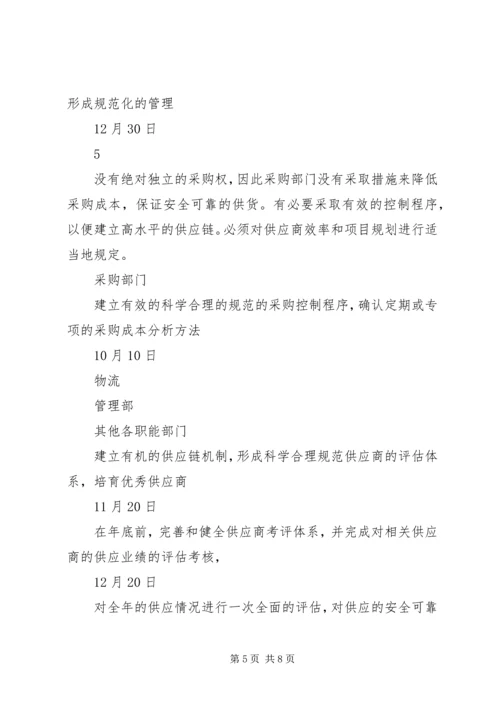 庞巴迪公司对公司现场评估审核不符合项整改计划 (5).docx