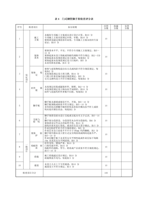 优质建筑综合施工安全检查重点标准讲义.docx