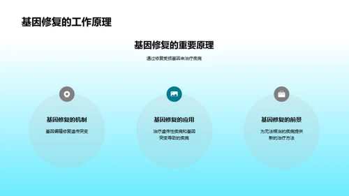 商务风生物医疗教学课件PPT模板