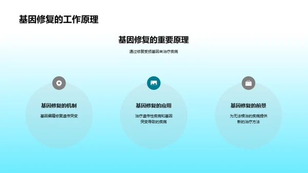 商务风生物医疗教学课件PPT模板