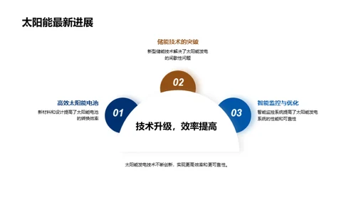 破晓：太阳能的崛起