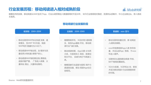 电子书行业研究报告PPT模版