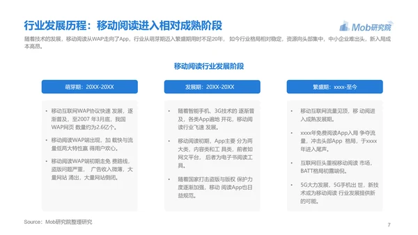 电子书行业研究报告PPT模版