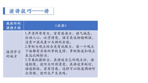 八年级下册 第四单元 任务三 举办演讲比赛 课件（共35张PPT）