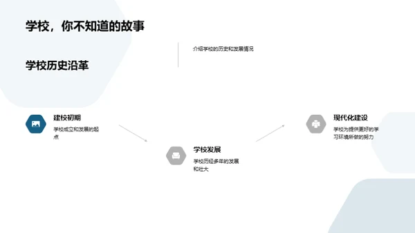 新生校园飞跃指南