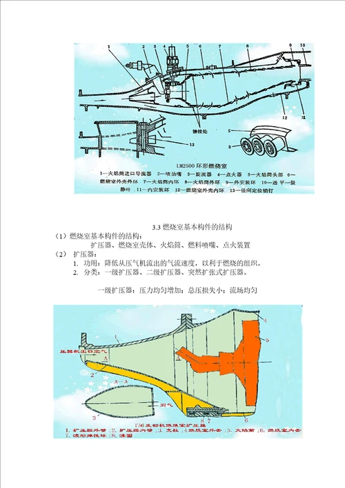 燃气轮机结构燃烧室