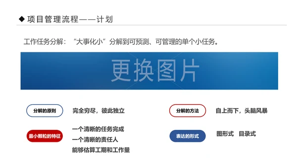 项目管理流程企业团队培训课件PPT模板