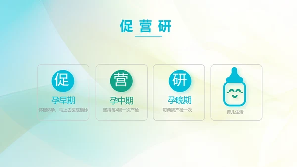 孕妇护理培训孕妇护理中心PPT