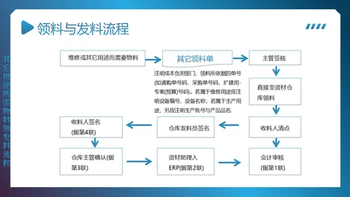 供应链整体流程管理培训PPT课件供应链管理