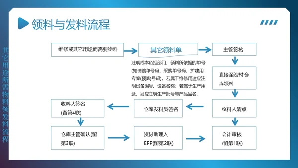 供应链整体流程管理培训PPT课件供应链管理