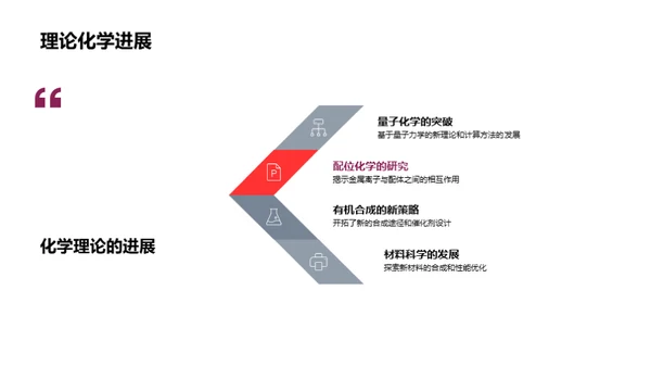 理学化学探索之路