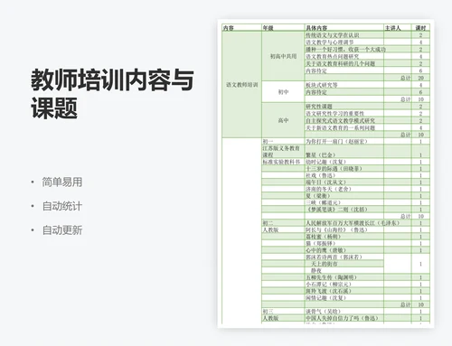 教师培训内容与课题
