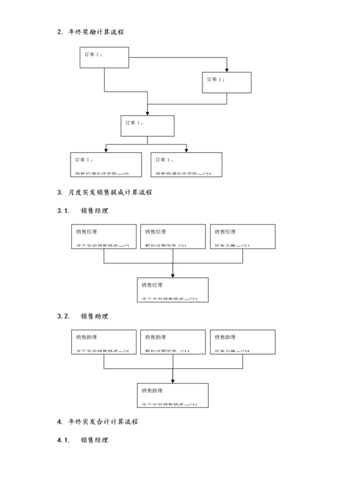 12-【实例】信息技术股份有限公司市场销售人员考核、提成及奖惩办法.docx