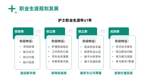 绿色商务风实拍医务工作者培训PPT职业规划