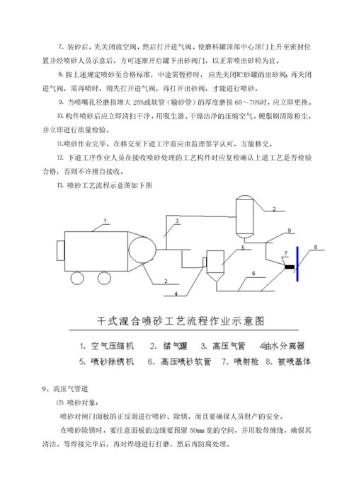 某水利枢纽金结设备防腐工程技术方案.docx