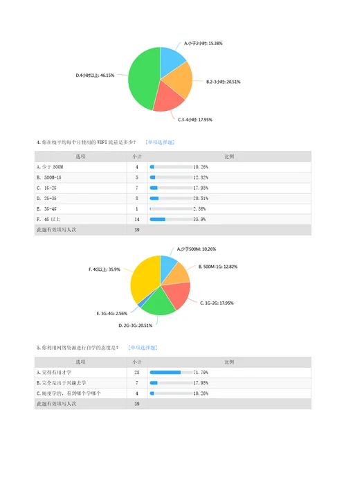 课程混合式教学模式调研