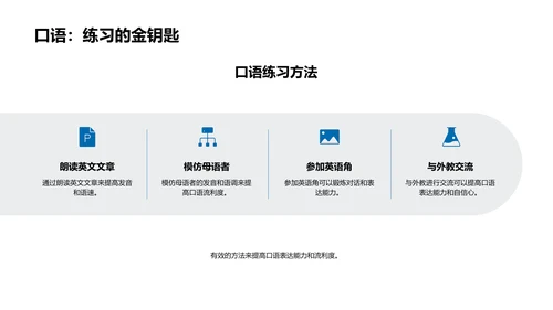 英语学习策略解读PPT模板