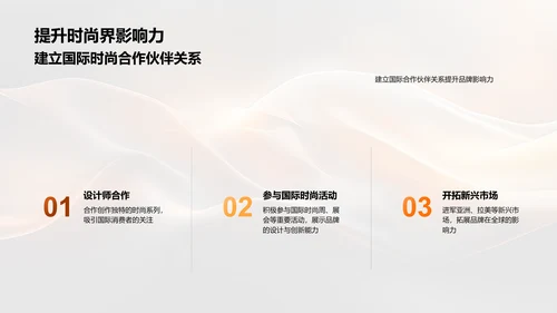 时尚业务年度报告PPT模板
