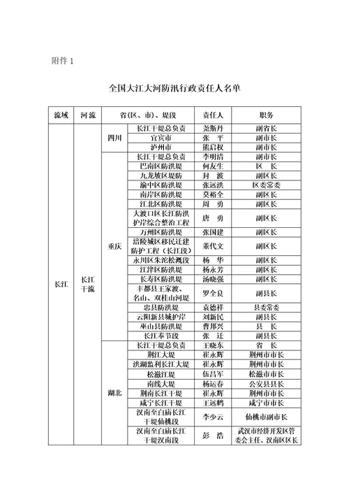 国家防汛抗旱总指挥部文件