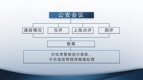 警察教育整顿心得体会动态PPT模板