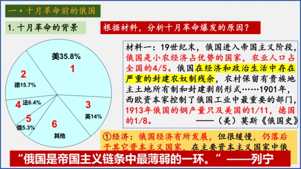 第9课 列宁与十月革命 课件