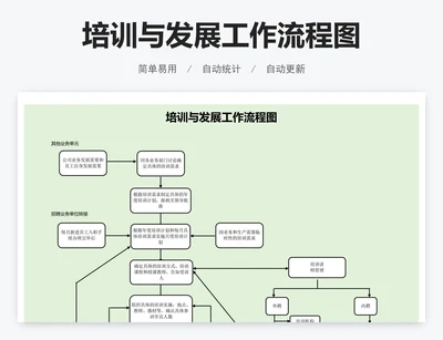 培训与发展工作流程图