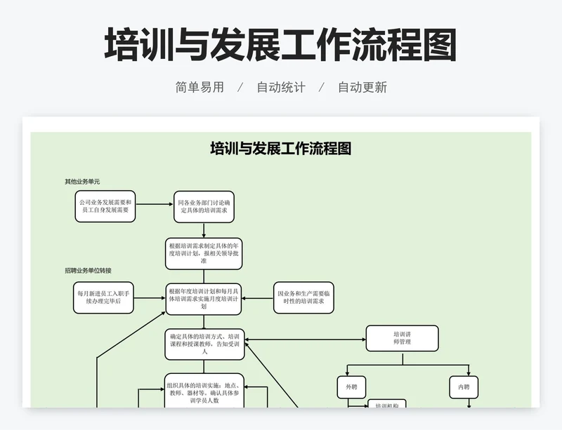 培训与发展工作流程图