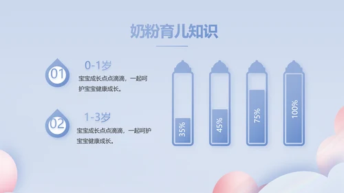 蓝色创意科学家庭育儿母婴动态PPT