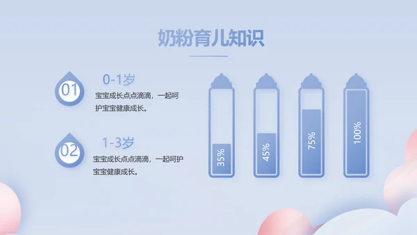 蓝色创意科学家庭育儿母婴动态PPT