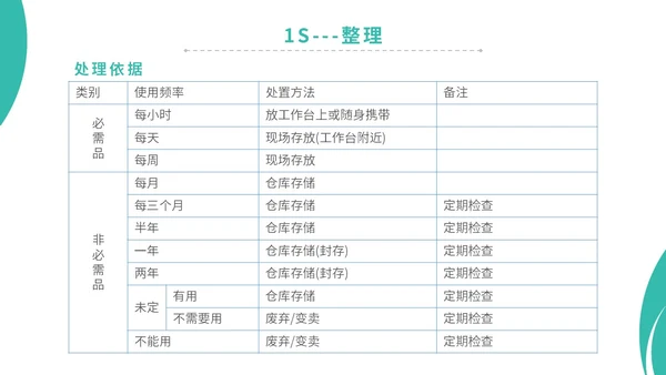 简约商务实图医院医疗医生护士7s病房成果汇报教学模板管理