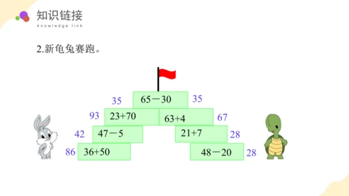 第四单元 第6课时 两位数加、减两位数（教学课件）-一年级数学下册同步高效课堂系列 苏教版 (共28