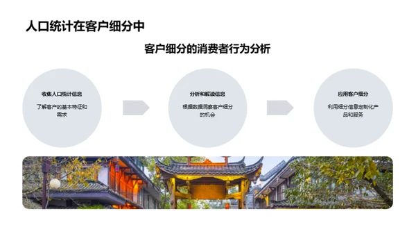 双十二旅游客户细分策略