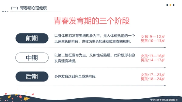 拥抱青春学生青春期心理健康教育ppt模板