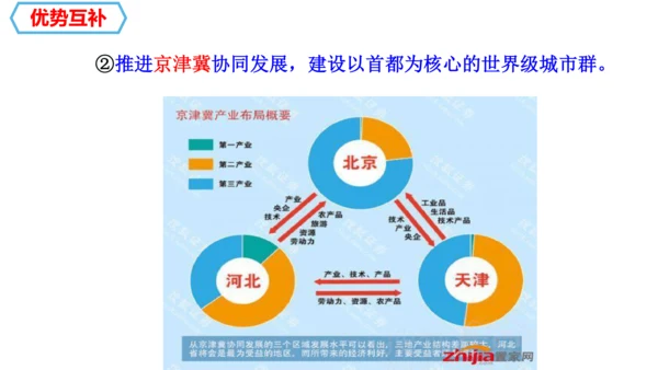 人文地理下册 6.4.2因地制宜+6.4.3向贫困宣战 课件