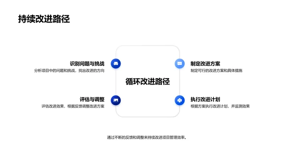 地产项目管理课程PPT模板