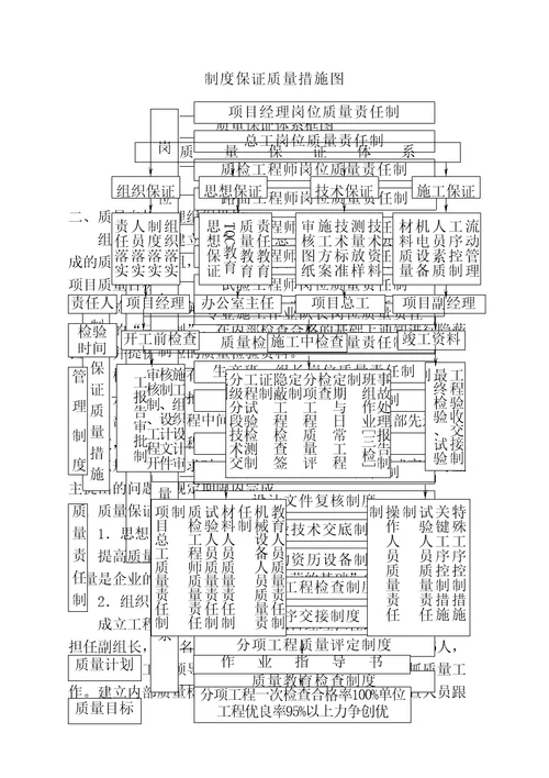 施工单位质量保证体系