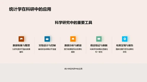 统计学全解析