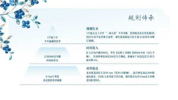 蓝色国风简约衍纸PPT模板