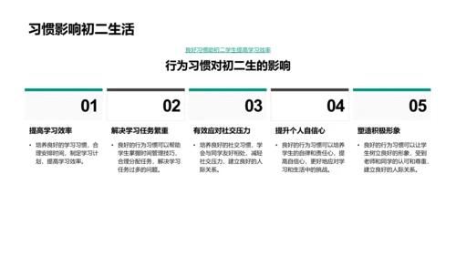 初二行为习惯指导PPT模板