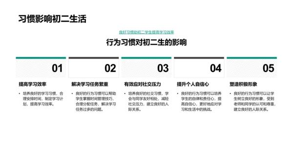 初二行为习惯指导PPT模板