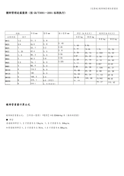 (完整版)镀锌钢管理论重量表.docx