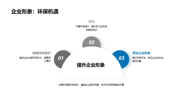 绿色策略：商业新动力